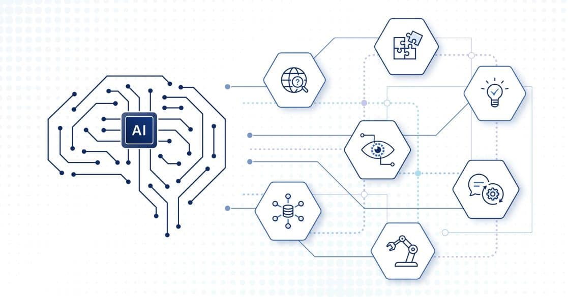 Artificial Intelligence (AI)